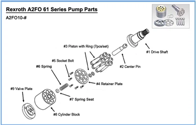 A2FO10 Rotary Group And Spare Parts
